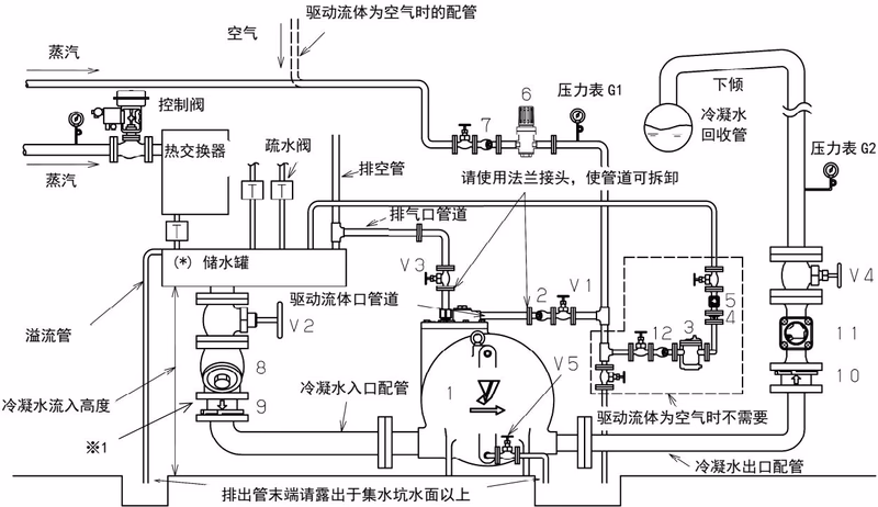 耀希达凯 Yoshitake PF-7000 开放系统配管示例