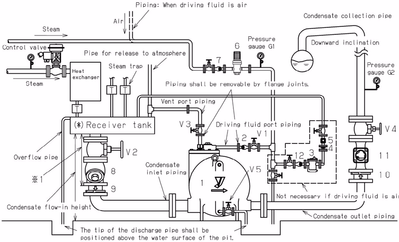 Yoshitake PF-7000 open system piping installation example