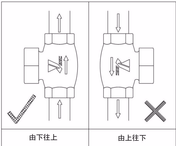 耀希达凯 Yoshitake SCV-16 垂直安装指示