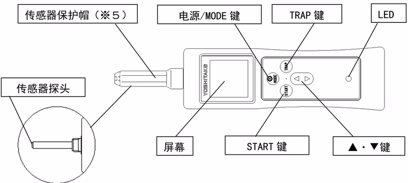 耀希达凯 Yoshitake STC-1 各部件的名称1