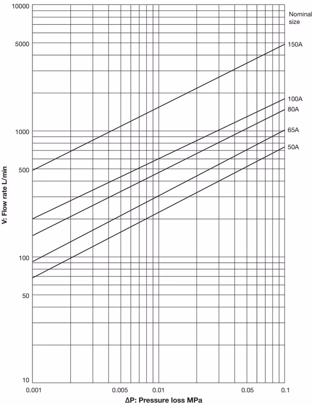 Yoshitake SU-50H pressure loss chart for water