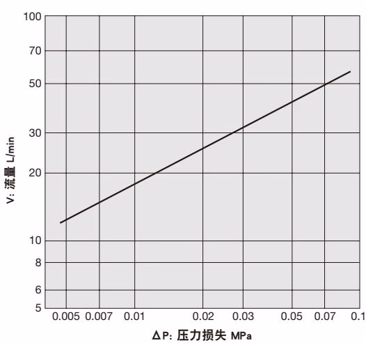 耀希达凯（Yoshitake） SU-55F 水用压力损失图表