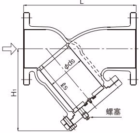 耀希达凯 (Yoshitake) SY-8和SY-38 尺寸 125A至150A