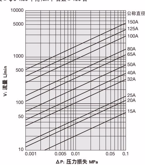耀希达凯 (Yoshitake) SY-38 压力损失图表