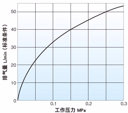 耀希达凯 Yoshitake TA-18ML 排气量图表