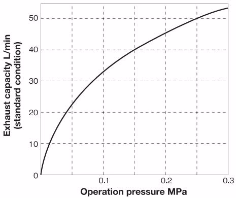 Yoshitake TA-18ML exhaust capacity chart