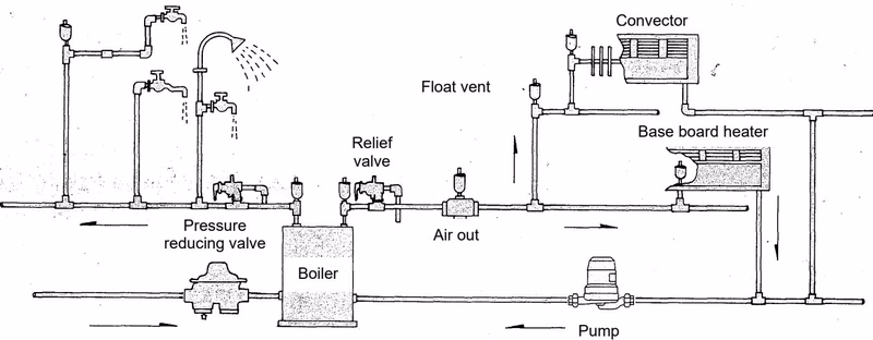 Yoshitake TA-18ML piping example