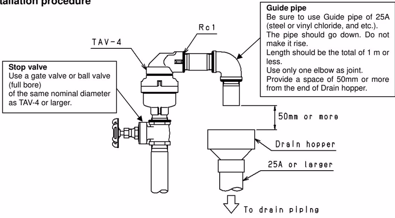 Yoshitake TAV-4 installation procedure