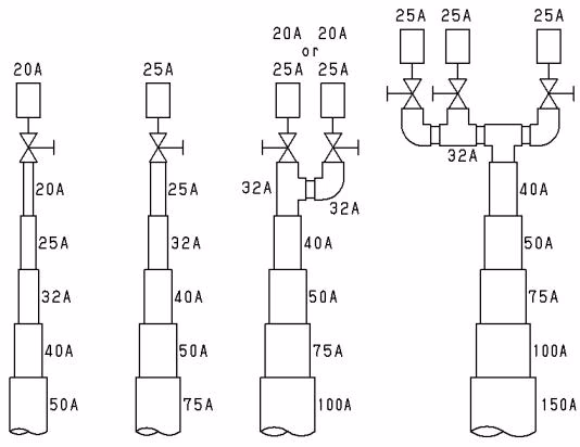 Yoshitake TAV-4 piping example multiple