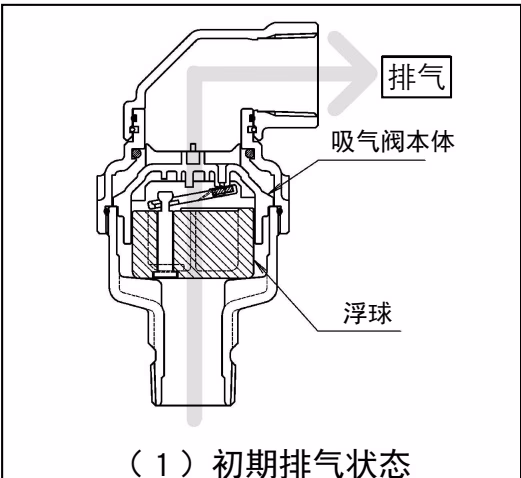 耀希达凯 Yoshitake TAV-4 耀希达凯 TAV-4 急速吸气状态