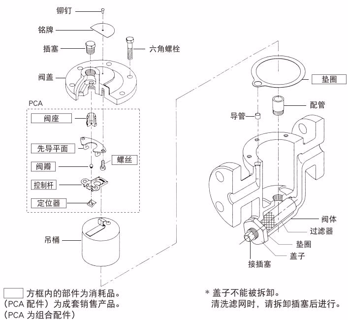 耀希达凯（Yoshitake）TB-5 分解图及消耗件