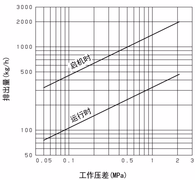 耀希达凯 Yoshitake TS-5BP 最大排出量图