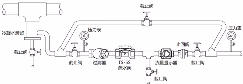 耀希达凯(Yoshitake) TS-5S 疏水阀配管例