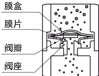 耀希达凯 (Yoshitake) TS-5V 开始通气作动图