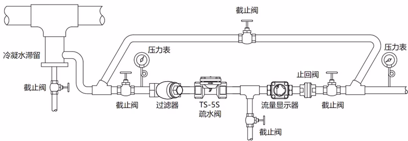耀希达凯 (Yoshitake) TS-5V 疏水阀配管例