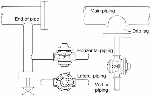 Yoshitake TS-8 piping example