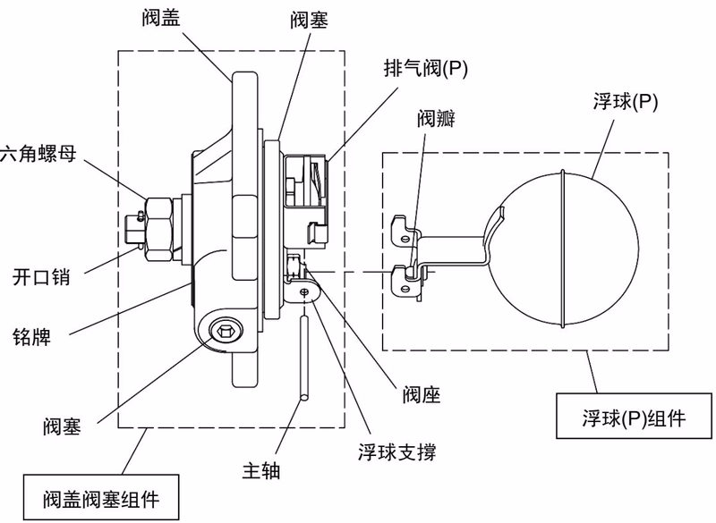 耀希达凯 (Yoshitake) TSF-10S 浮球式疏水阀阀盖分解图