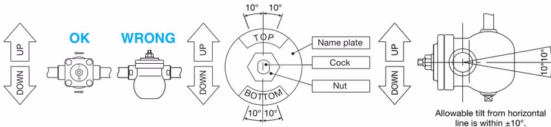 Yoshitake TSF-11AT flow direction adjustment instructions