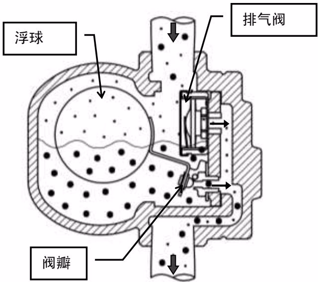 耀希达凯(Yoshitake) TSF-8 排气阀作动图