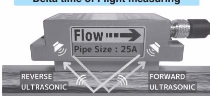 Yoshitake UFM-100 flow measuring principle
