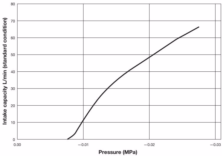 Yoshitake VB-10 intake characteristic chart